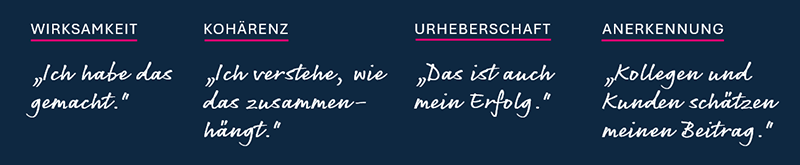Wirksamkeit, Kohärenz, Urheberschaft und Anerkennung